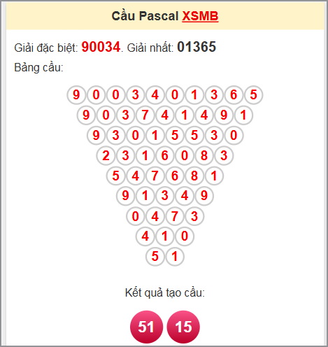Soi cầu Pascale miền Bắc 25/6/2025