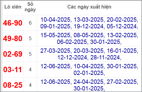 Thống kê lô xiên An Giang hay ra nhất