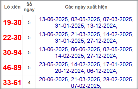 Thống kê lô xiên Bình Dương hay ra nhất