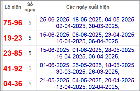 Thống kê lô xiên Khánh Hòa hay về