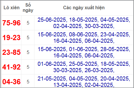 Thống kê lô xiên Khánh Hòa hay về