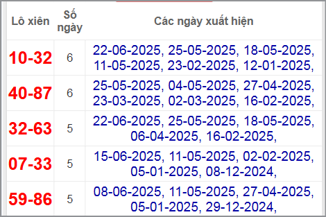 Thống kê lô xiên Kon Tum hay về