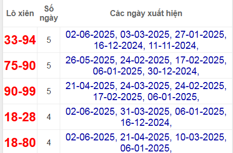 Thống kê lô xiên Phú Yên hay về