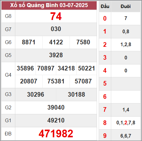 Soi cầu Quảng Bình ngày 10/7/2025