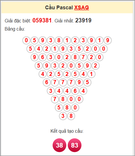 Soi cầu Pascale An Giang 10/7/2025