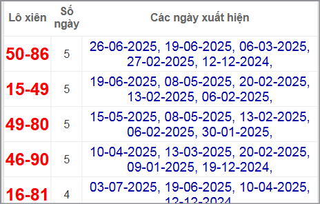 Thống kê lô xiên An Giang hay ra nhất